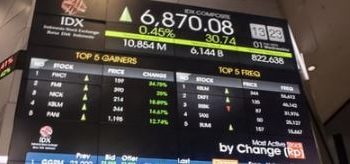 Sektor barang konsumen primer turun minus 0,15 persen, IHSG ditutup menguat 6.862,06