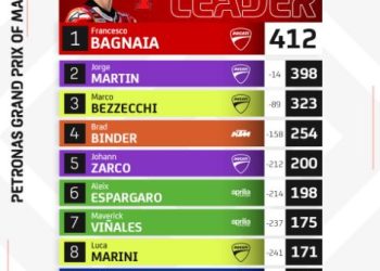 Diluar Dugaan! Kemenangan Pertama Bastianini Di Musim Moto Gp Tahun Ini